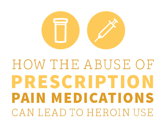 How the Abuse of Prescription Pain Medications Can Lead To Heroin Use [Infographic]